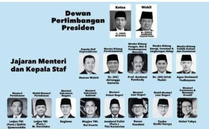 
 Viral! Susunan Kabinet Prabowo Bocor di Medsos
