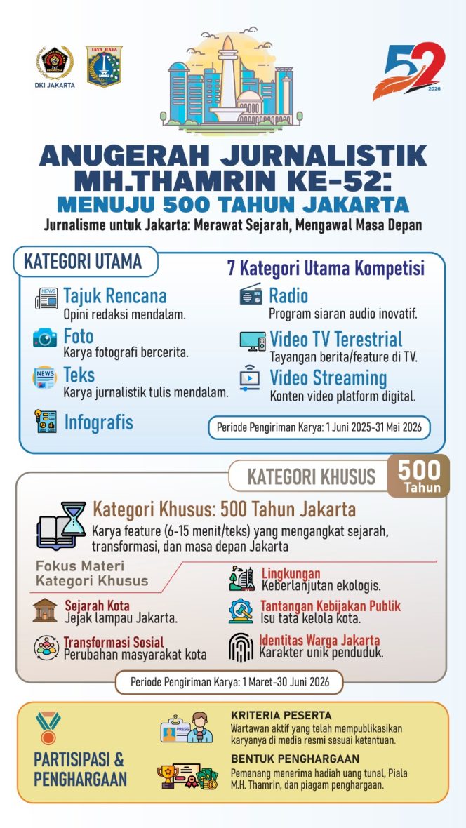 
 Menyongsong 500 DKI: 679 Karya Warnai AJMH Thamrin 2026